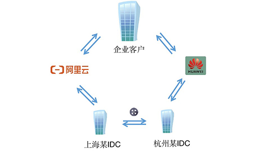 国内某大型智能硬件上市企业