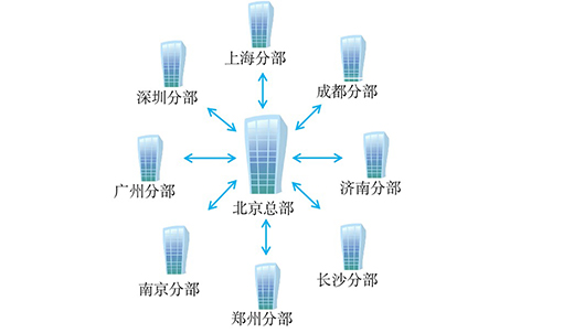 国内某互联网企业